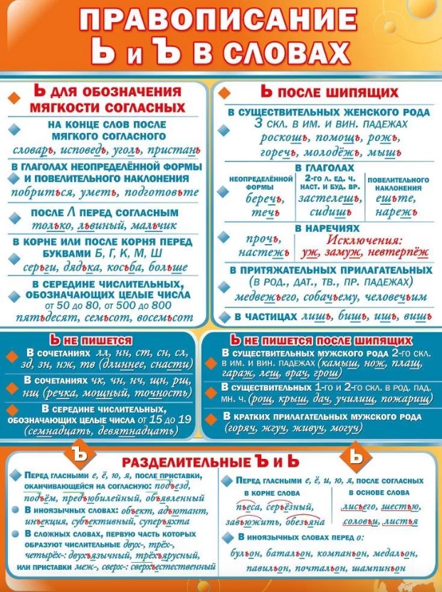 Плакат 'Правописание Ь и Ъ в словах', 071.182